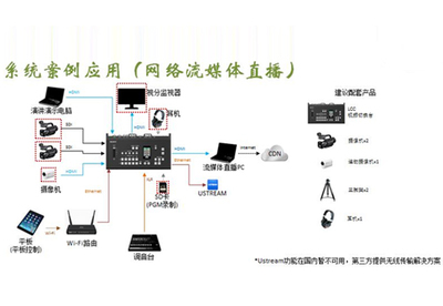 索尼多機位小型切換臺亮相BIRTV-文章-數(shù)字音視工程網(wǎng)DAV01.COM