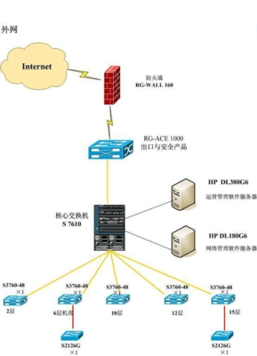 網(wǎng)絡(luò)拓撲圖實例