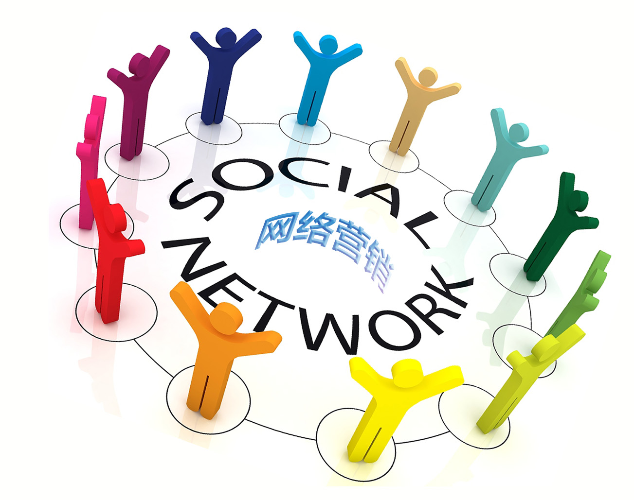 99%網(wǎng)絡(luò)營銷初學(xué)者會進的誤區(qū)