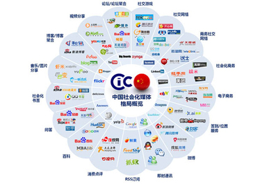 網絡營銷方法大全,利用媒體資源實現整合營銷