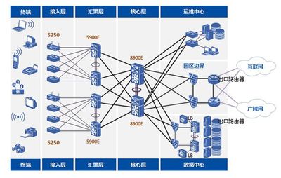 【中興ZXR10 5250-52TC交換機,48口千兆園區網交換機】價格_廠家 - 中國供應商