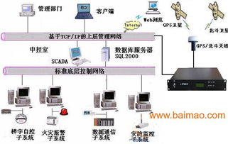 北斗校時設備,北斗授時產品,網絡同步時鐘,北斗校時設備,北斗授時產品,網絡同步時鐘生產廠家,北斗校時設備,北斗授時產品,網絡同步時鐘價格