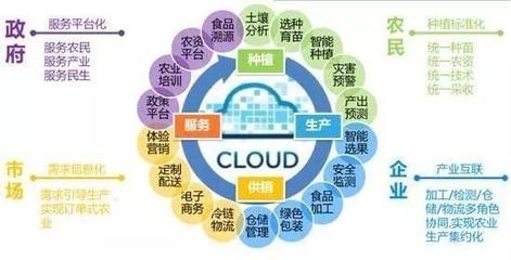 三大舉措推進“互聯網+農業”，讓手機成為廣大農民的“新農具”