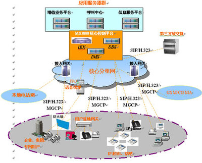 MS3000 IP多業務通信系統 賦能企業高效溝通，重塑呼叫中心服務新體驗